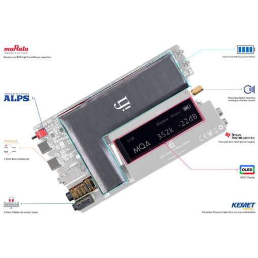 iFi Audio xDSD Gryphon - Image 8