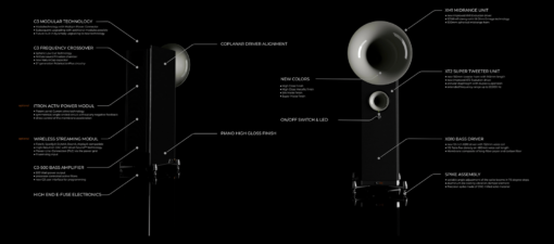 Avantgarde Uno SD (2022) - Image 4