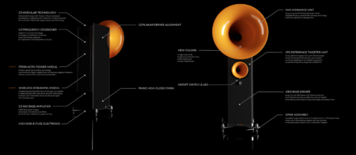 Avantgarde Duo SD (2022) - Image 4